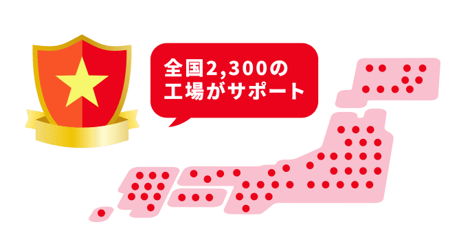 全国2,300の工場がサポート